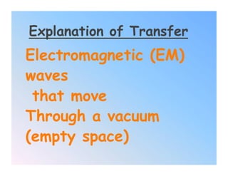 Explanation of Transfer
Electromagnetic (EM)
waves
 that move
Through a vacuum
(empty space)
 