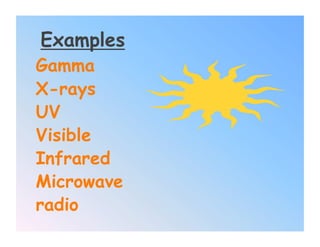 Examples
Gamma
X-rays
UV
Visible
Infrared
Microwave
radio
 