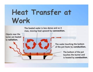 Heat Transfer at
Work
 