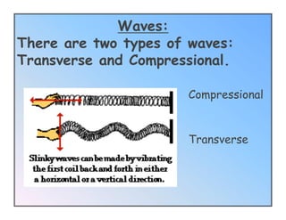 Waves:
There are two types of waves:
Transverse and Compressional.

                      Compressional


                      Transverse
 