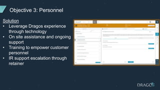 Objective 3: Personnel
Solution
• Leverage Dragos experience
through technology
• On site assistance and ongoing
support
• Training to empower customer
personnel
• IR support escalation through
retainer
 