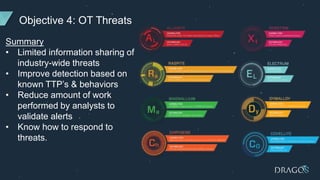 Objective 4: OT Threats
Summary
• Limited information sharing of
industry-wide threats
• Improve detection based on
known TTP’s & behaviors
• Reduce amount of work
performed by analysts to
validate alerts
• Know how to respond to
threats.
 