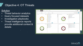 Objective 4: OT Threats
Solution
• Threat behavior analytics
• Query focused datasets
• Investigation playbooks
• Threat intelligence reports
provide additional context &
details
 