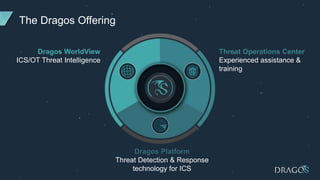Dragos Platform
Threat Detection & Response
technology for ICS
Dragos WorldView
ICS/OT Threat Intelligence
Threat Operations Center
Experienced assistance &
training
The Dragos Offering
 