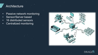 Architecture
• Passive network monitoring
• Sensor/Server based
• 16 distributed sensors
• Centralized monitoring
 