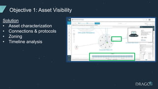 Objective 1: Asset Visibility
Solution
• Asset characterization
• Connections & protocols
• Zoning
• Timeline analysis
 