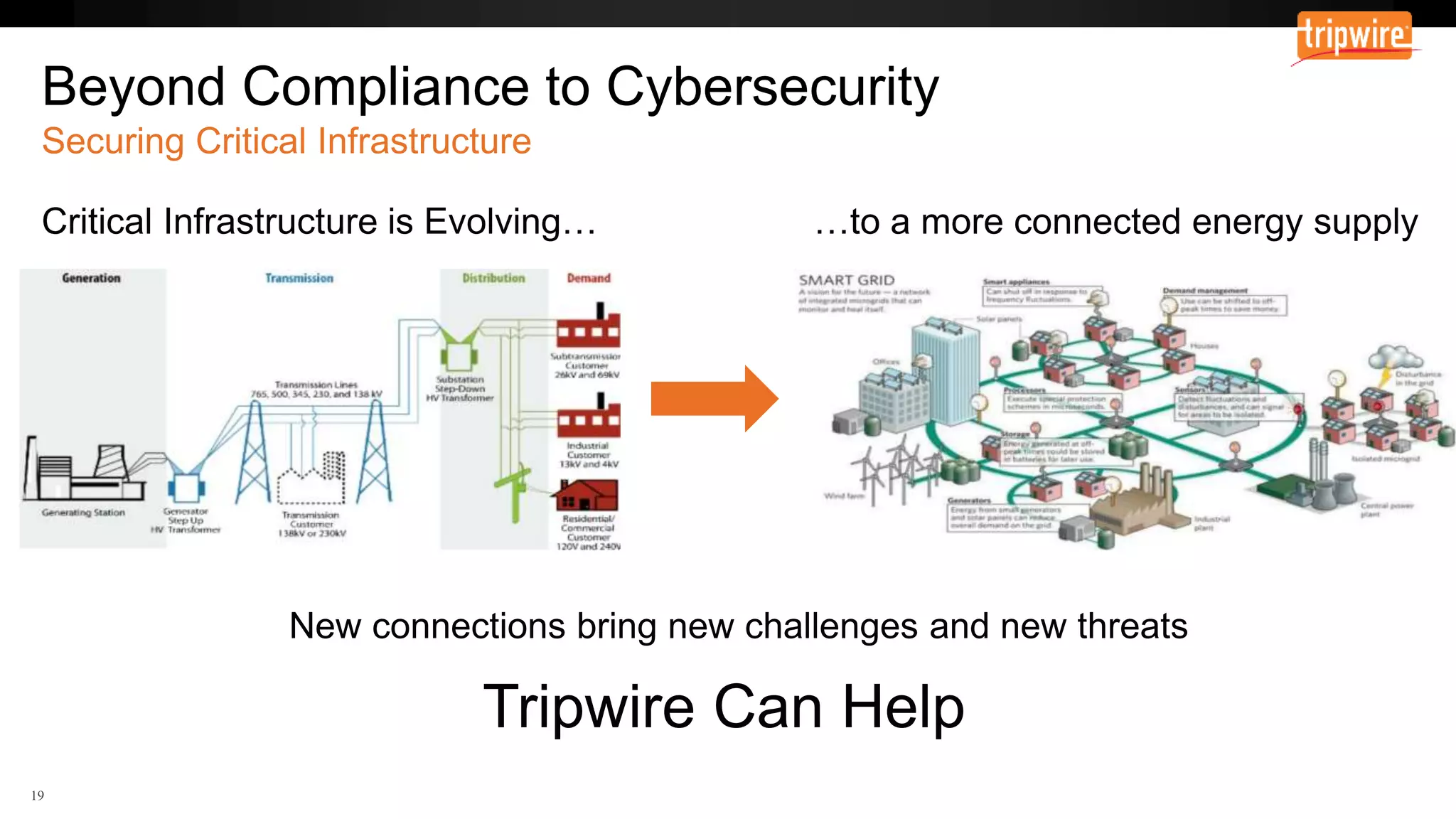 Beyond Compliance to Cybersecurity
 