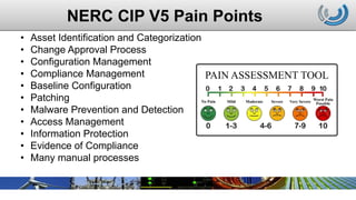 NERC CIP V5 Pain Points
• Asset Identification and Categorization
• Change Approval Process
• Configuration Management
• Compliance Management
• Baseline Configuration
• Patching
• Malware Prevention and Detection
• Access Management
• Information Protection
• Evidence of Compliance
• Many manual processes
 