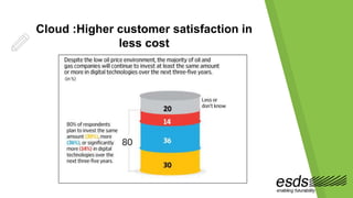 Cloud :Higher customer satisfaction in
less cost
 