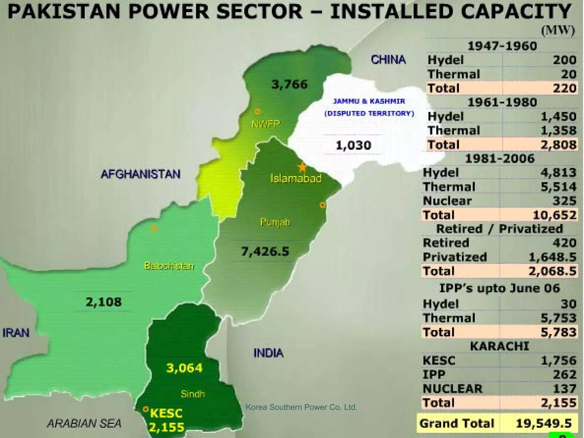 Energy sector in pakistan | PDF