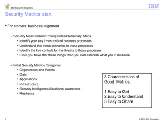 © 2012 IBM Corporation
IBM Security Systems
5
Security Metrics start
 For starters: business alignment
– Security Measurement Prerequisites/Preliminary Steps
• Identify your key / most critical business processes
• Understand the threat scenarios to those processes
• Identify the key controls for the threats to those processes
• Once you have that these things, then you can establish what you to measure
– Initial Security Metrics Categories
• Organization and People
• Data
• Applications
• Infrastructure
• Security Intelligence/Situational Awareness
• Resilience
3 Characteristics of
Good Metrics:
1.Easy to Get
2.Easy to Understand
3.Easy to Share
 