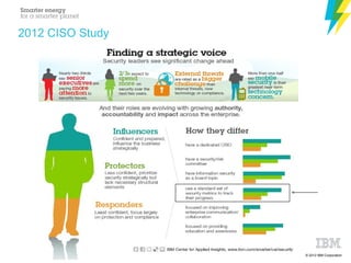 © 2012 IBM Corporation
2012 CISO Study
 