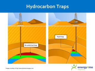 Challenge: getting the oil out Today, we can access hydrocarbons trapped in rocks with smaller, complex pores using horizontal drilling 