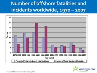 Energy’s Grand Challenges Your Questions  