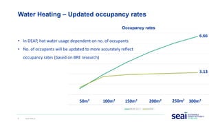 Upcoming changes to DEAP methodology | PDF