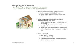 Energy Signature Model
- An approach to determine the heat source
4Source: HEHC Data and Insights Analysis
 It starts with the notion that each house is non-
electric unless proven electric by ES model
 Approx. 70% of DE houses have non –electric heat
source
 It uses following 4 components of ES curves to
determine ‘Electric’ heat source
 Winter to Summer Peak Ratio: > 0.8 for Carolinas and
>0.9 for MW
 January – May Slope: Slope negative and value greater
than 20
 Winter Slope: Slope negative and value greater than 50
 W/Sh and S/Sh Ratio: W/Sh ratio is greater than S/Sh
ratio
 House is Electric if:
 Most Likely: if it scores 4
 More Likely: if it scores 3
 Likely: if it scores 2 and meets W/S peak ratio criteria
 Otherwise it is non-electric
 