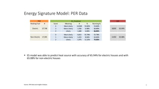 Energy Signature Model: PER Data
6Source: PER Data and Insights Analysis
 ES model was able to predict heat source with accuracy of 65.94% for electric houses and with
65.08% for non-electric houses
Heating Fuel # Score Meaning # % Running %
4 Most Likely 14,928 53.82% 53.82%
3 More Likely 1,936 6.98% 60.80%
2 Likely 1,680 6.06% 66.85%
0 Most Likely 9,815 55.78% 55.78%
1 More Likely 1,415 8.04% 63.82%
2 Likely 1,975 11.22% 75.05%
ESP
18290 65.94%
11450 65.08%
ES_PredictorPER
Electric 27,738
Non-Electric 17,595
 
