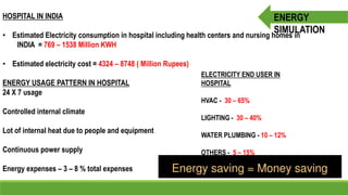 HOSPITAL IN INDIA
• Estimated Electricity consumption in hospital including health centers and nursing homes in
INDIA = 769 – 1538 Million KWH
• Estimated electricity cost = 4324 – 8748 ( Million Rupees)
ENERGY USAGE PATTERN IN HOSPITAL
24 X 7 usage
Controlled internal climate
Lot of internal heat due to people and equipment
Continuous power supply
Energy expenses – 3 – 8 % total expenses
ELECTRICITY END USER IN
HOSPITAL
HVAC - 30 – 65%
LIGHTING - 30 – 40%
WATER PLUMBING - 10 – 12%
OTHERS - 5 – 15%
ENERGY
SIMULATION
 