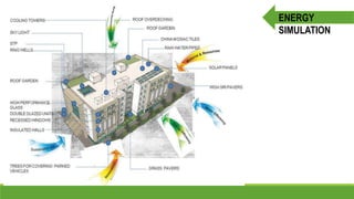 ENERGY
SIMULATION
 