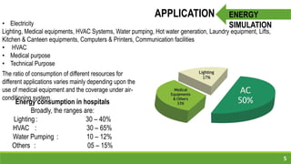 5
ENERGY
SIMULATION• Electricity
Lighting, Medical equipments, HVAC Systems, Water pumping, Hot water generation, Laundry equipment, Lifts,
Kitchen & Canteen equipments, Computers & Printers, Communication facilities
• HVAC
• Medical purpose
• Technical Purpose
APPLICATION
Energy consumption in hospitals
Broadly, the ranges are:
Lighting: 30 – 40%
HVAC : 30 – 65%
Water Pumping : 10 – 12%
Others : 05 – 15%
The ratio of consumption of different resources for
different applications varies mainly depending upon the
use of medical equipment and the coverage under air-
conditioning system.
 