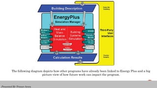 Energy simulation & analysis | PPTX