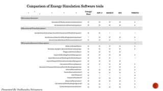 Energy simulation & analysis | PPTX