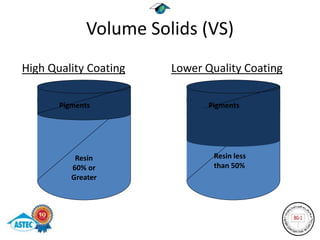 Volume Solids (VS)
High Quality Coating    Lower Quality Coating

       Pigments                Pigments




           Resin                Resin less
          60% or                than 50%
          Greater
 