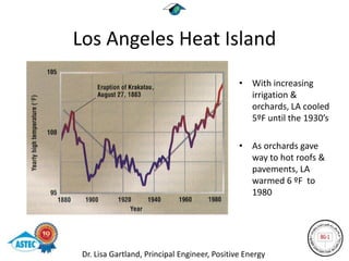 Los Angeles Heat Island
                                               • With increasing
                                                 irrigation &
                                                 orchards, LA cooled
                                                 5ºF until the 1930’s

                                               • As orchards gave
                                                 way to hot roofs &
                                                 pavements, LA
                                                 warmed 6 ºF to
                                                 1980




 Dr. Lisa Gartland, Principal Engineer, Positive Energy
 