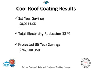 Cool Roof Coating Results
1st Year Savings
  $8,054 USD

Total Electricity Reduction 13 %

Projected 35 Year Savings
  $282,000 USD



    Dr. Lisa Gartland, Principal Engineer, Positive Energy
 