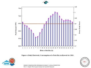 ENERGY CONSERVATION PROGRAM IN KUWAIT: A LOCAL PERSPECTIVE
Ali E. H. Hajiah, PhD; Kuwait Institute for Scientific Research
 