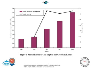 ENERGY CONSERVATION PROGRAM IN KUWAIT: A LOCAL PERSPECTIVE
Ali E. H. Hajiah, PhD; Kuwait Institute for Scientific Research
 