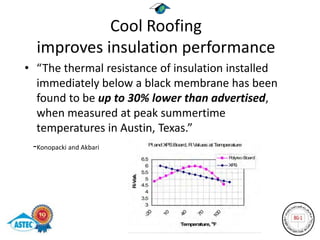 Cool Roofing
  improves insulation performance
• “The thermal resistance of insulation installed
   immediately below a black membrane has been
   found to be up to 30% lower than advertised,
   when measured at peak summertime
   temperatures in Austin, Texas.”
  -Konopacki and Akbari
 