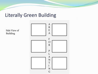 Literally Green Building
                    A
                    R
Side View of        E
Building            A

                    F
                    O
                    R

                    P
                    L
                    A
                    N
                    T
                    I
                    N
                    G
 