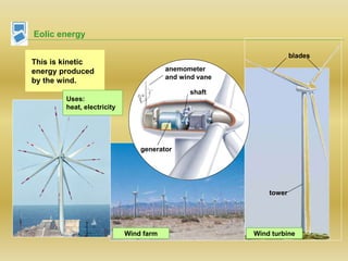 Eolic energy
blades
tower
anemometer
and wind vane
shaft
generator
Wind turbine
This is kinetic
energy produced
by the wind.
Wind farm
Uses:
heat, electricity
 