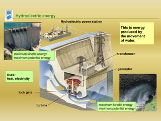 Hydroelectric energy
transformer
generator
Hydroelectric power station
lock gate
turbine
This is energy
produced by
the movement
of water.
maximum kinetic energy
minimum potential energy
Uses:
heat, electricity
minimum kinetic energy
maximum potential energy
 