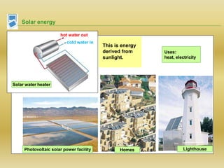 Solar energy
Lighthouse
This is energy
derived from
sunlight.
HomesPhotovoltaic solar power facility
Uses:
heat, electricity
hot water out
cold water in
Solar water heater
 
