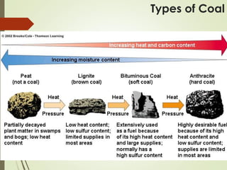 Types of Coal
 