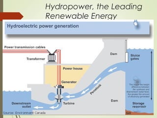 Hydropower, the Leading
Renewable Energy
 