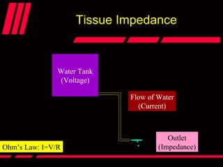 Tissue Impedance
Water Tank
(Voltage)
Flow of Water
(Current)
Outlet
(Impedance)Ohm’s Law: I=V/R
 