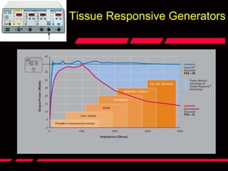 Tissue Responsive Generators
 