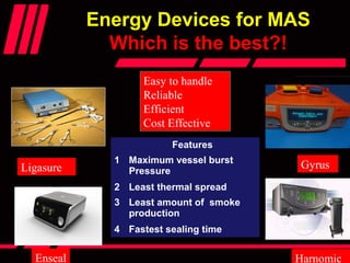 Energy Devices for MASEnergy Devices for MAS
Which is the best?!Which is the best?!
Ligasure Gyrus
Enseal Harnomic
Features
1 Maximum vessel burst
Pressure
2 Least thermal spread
3 Least amount of smoke
production
4 Fastest sealing time
Easy to handle
Reliable
Efficient
Cost Effective
 