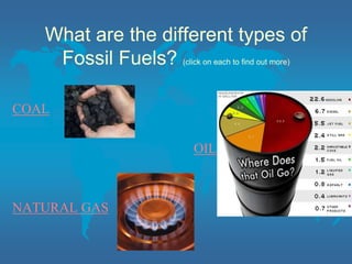 What are the different types of
Fossil Fuels? (click on each to find out more)
COAL
OIL
NATURAL GAS
 