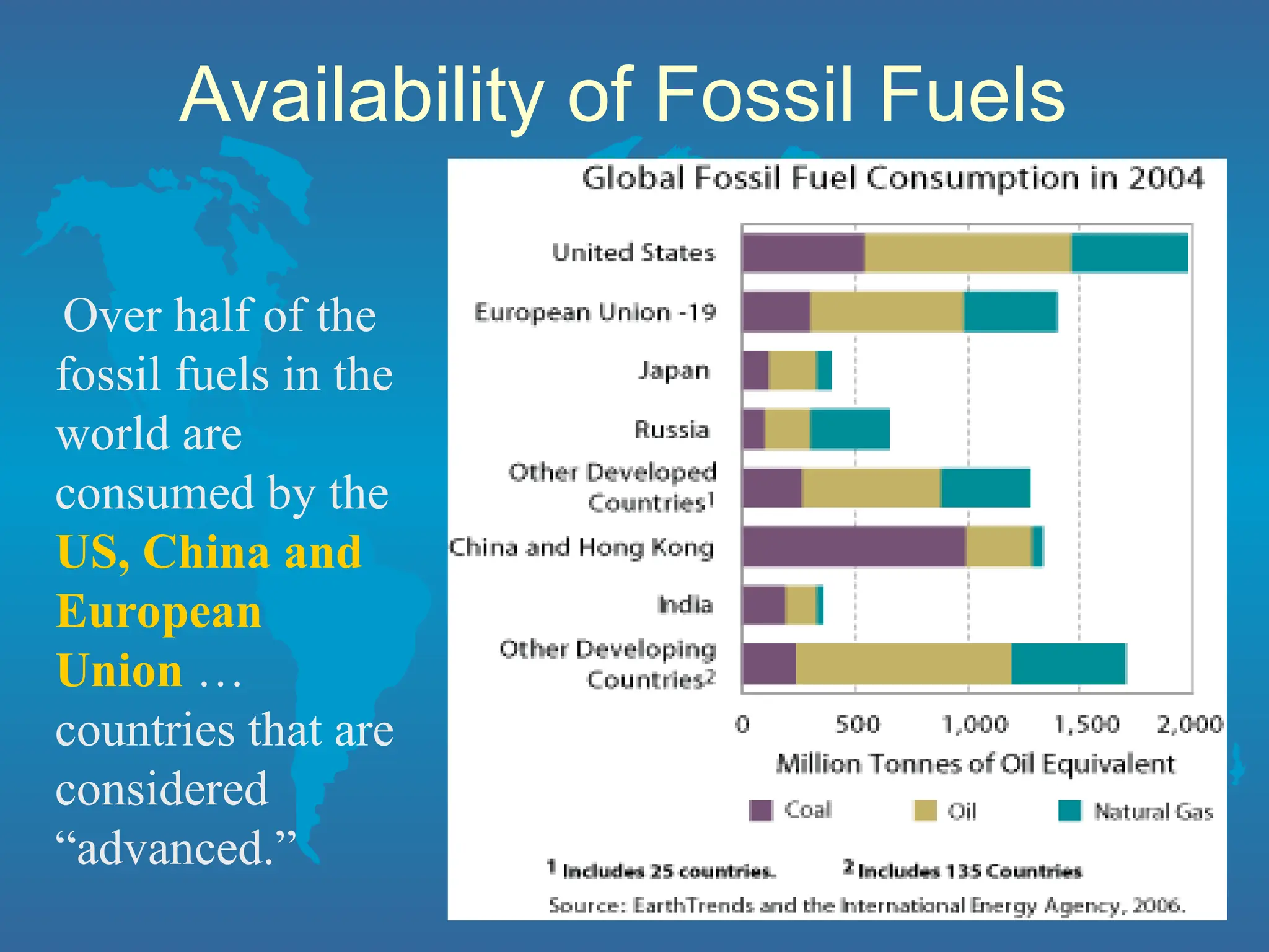 Availability of Fossil Fuels
Over half of the
fossil fuels in the
world are
consumed by the
US, China and
European
Union …
countries that are
considered
“advanced.”
 