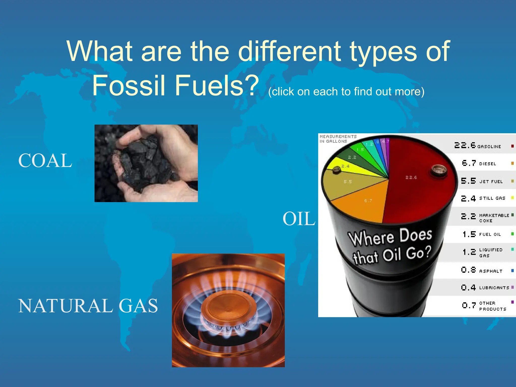 What are the different types of
Fossil Fuels? (click on each to find out more)
COAL
OIL
NATURAL GAS
 