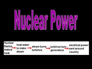 Nuclear Power 