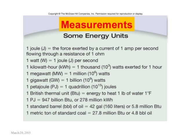 energy and its sources Scientific forms of energy materials developed by the national energy education development project (need) what is energy forms of energy renewable energy sources include biomass, geothermal energy, hydropower, solar energy, and wind energy. energy and its sources Scientific forms of energy materials developed by the national energy education development project (need) what is energy forms of energy renewable energy sources include biomass, geothermal energy, hydropower, solar energy, and wind energy.