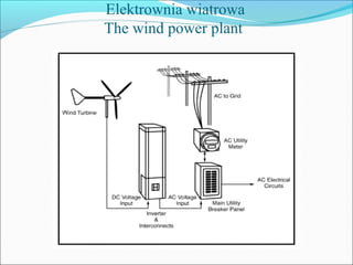 Elektrownia wiatrowa
The wind power plant
 