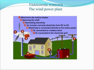 Elektrownia wiatrowa
The wind power plant
 