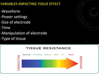 VARIABLES IMPACTING TISSUE EFFECT
-Waveform
-Power settings
-Size of electrode
-Time
-Manipulation of electrode
-Type of tissue
 