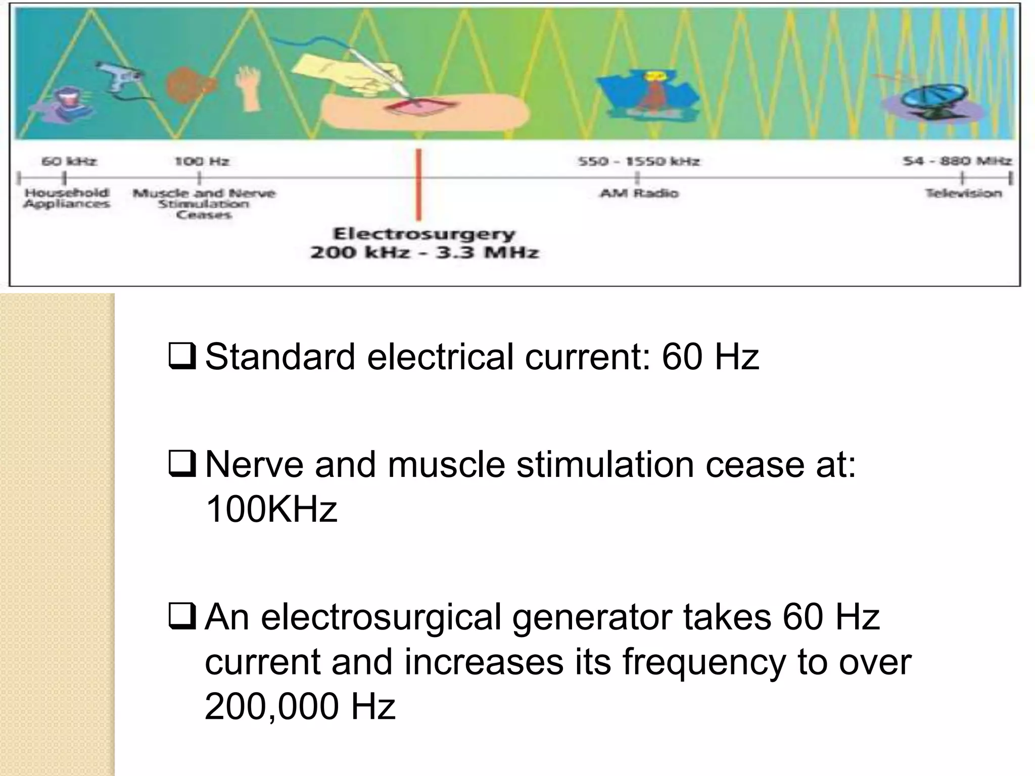 Standard electrical current: 60 Hz
Nerve and muscle stimulation cease at:
100KHz
An electrosurgical generator takes 60 Hz
current and increases its frequency to over
200,000 Hz
 